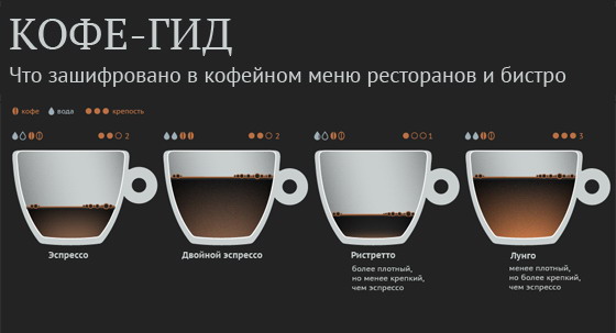 Что внутри модных кофейных напитков?